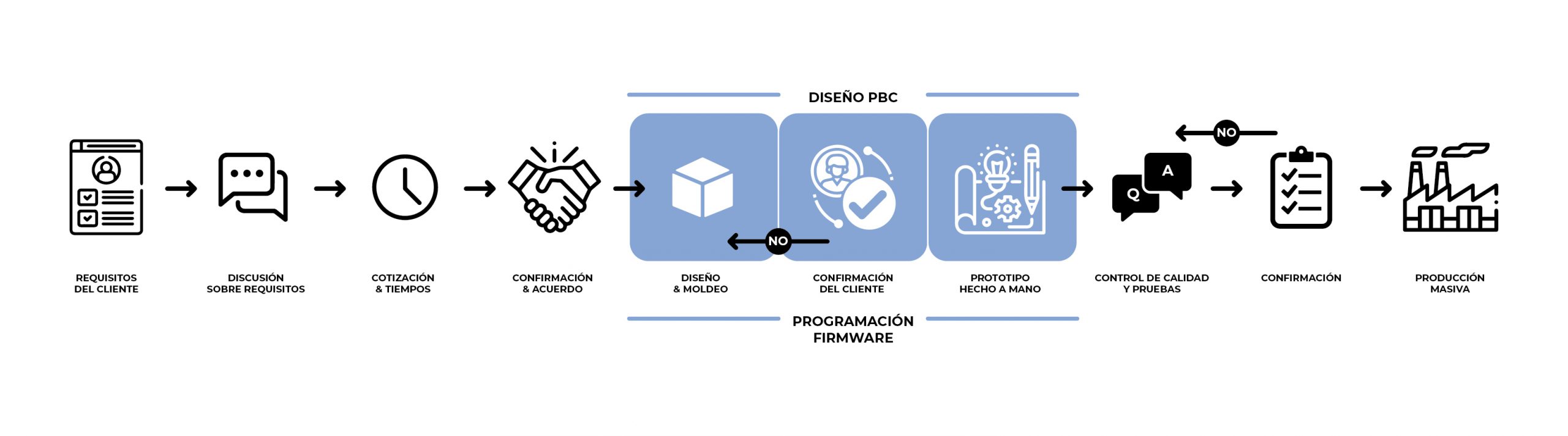 grafico-oem